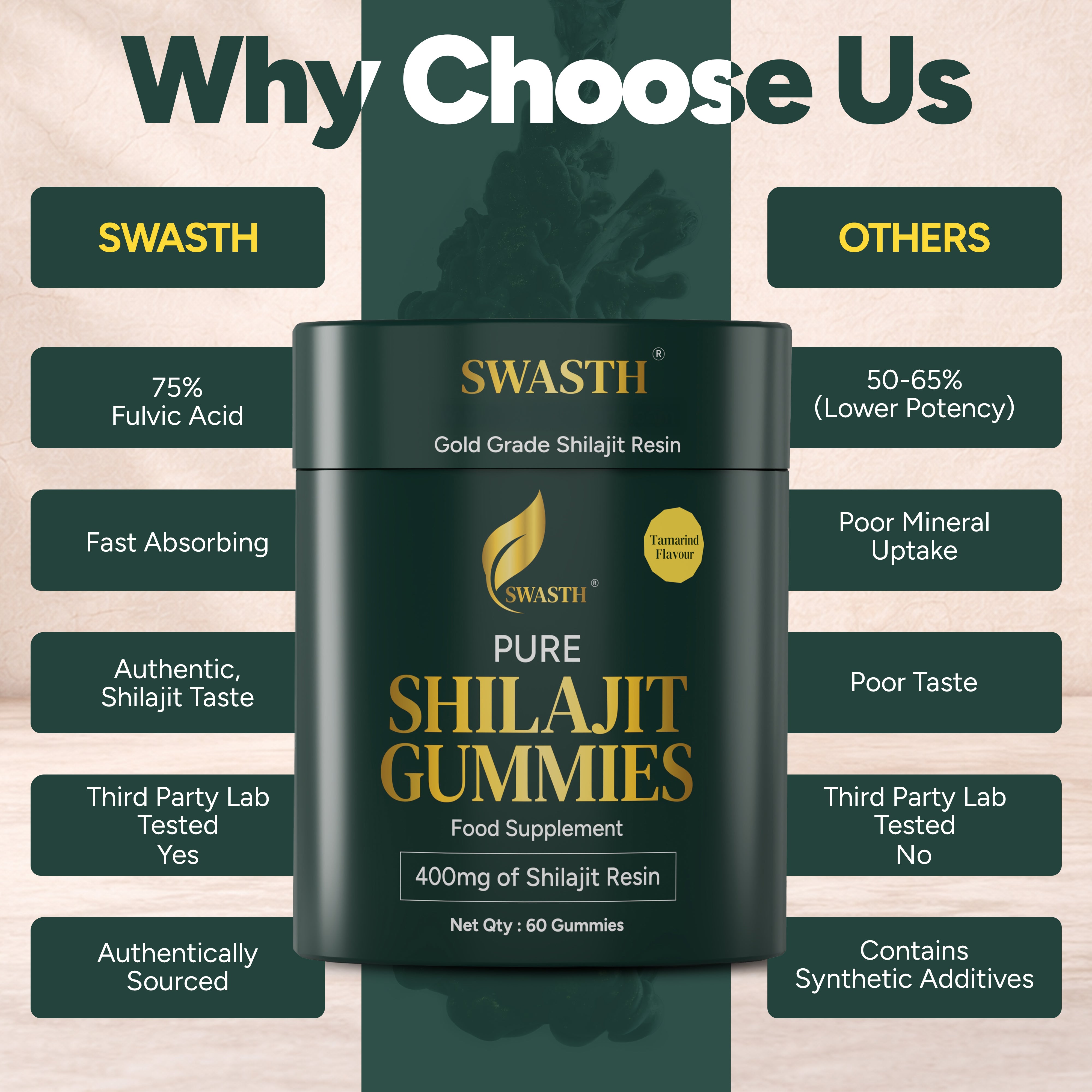 Swasth Shilajit Tamarind Gummies – 60 Vegan Gummies | Fulvic Acid & Trace Minerals