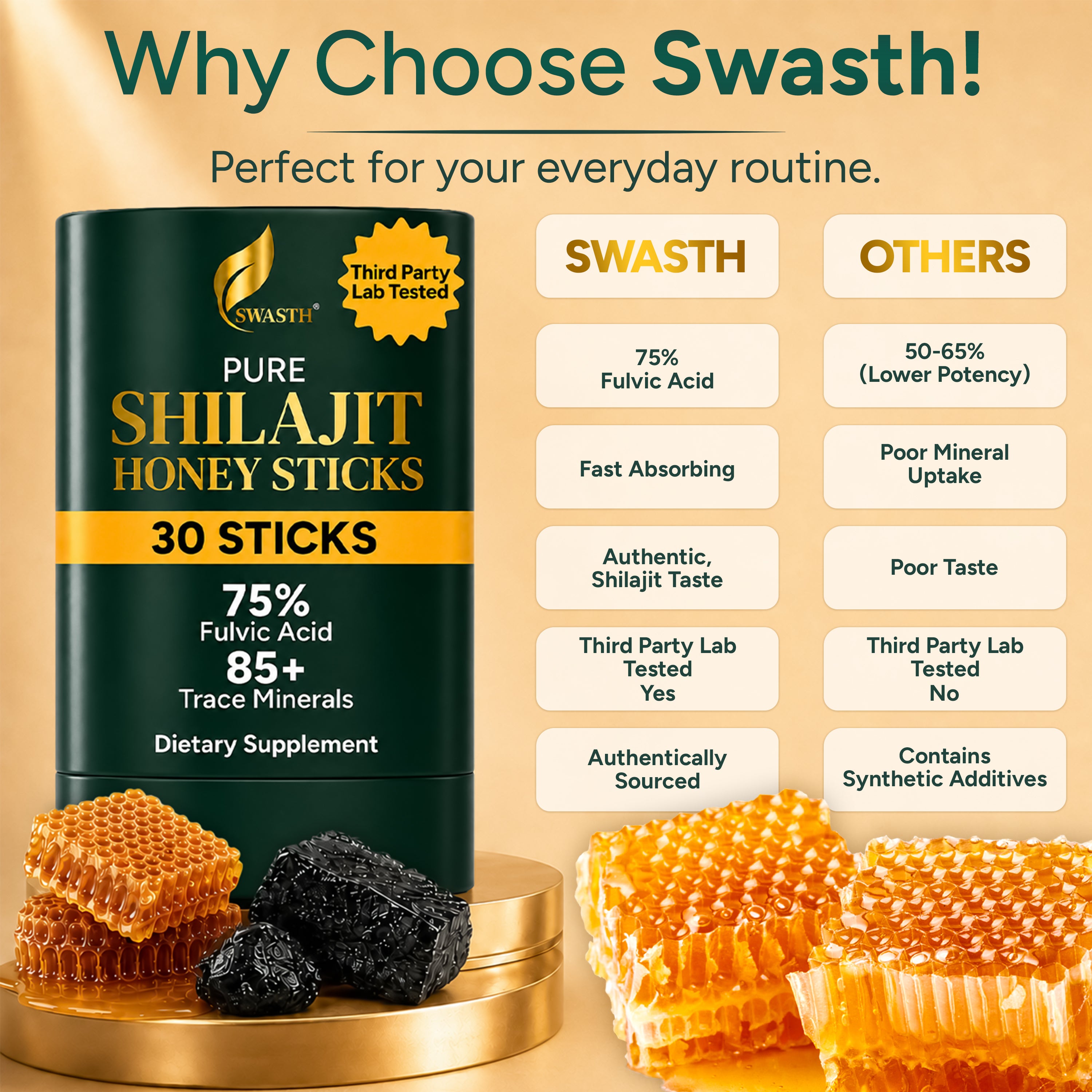Swasth Pure Himalayan Shilajit Honey Sticks – Infused with Saffron & Natural Honey (30 Pack | 1-Month Supply)