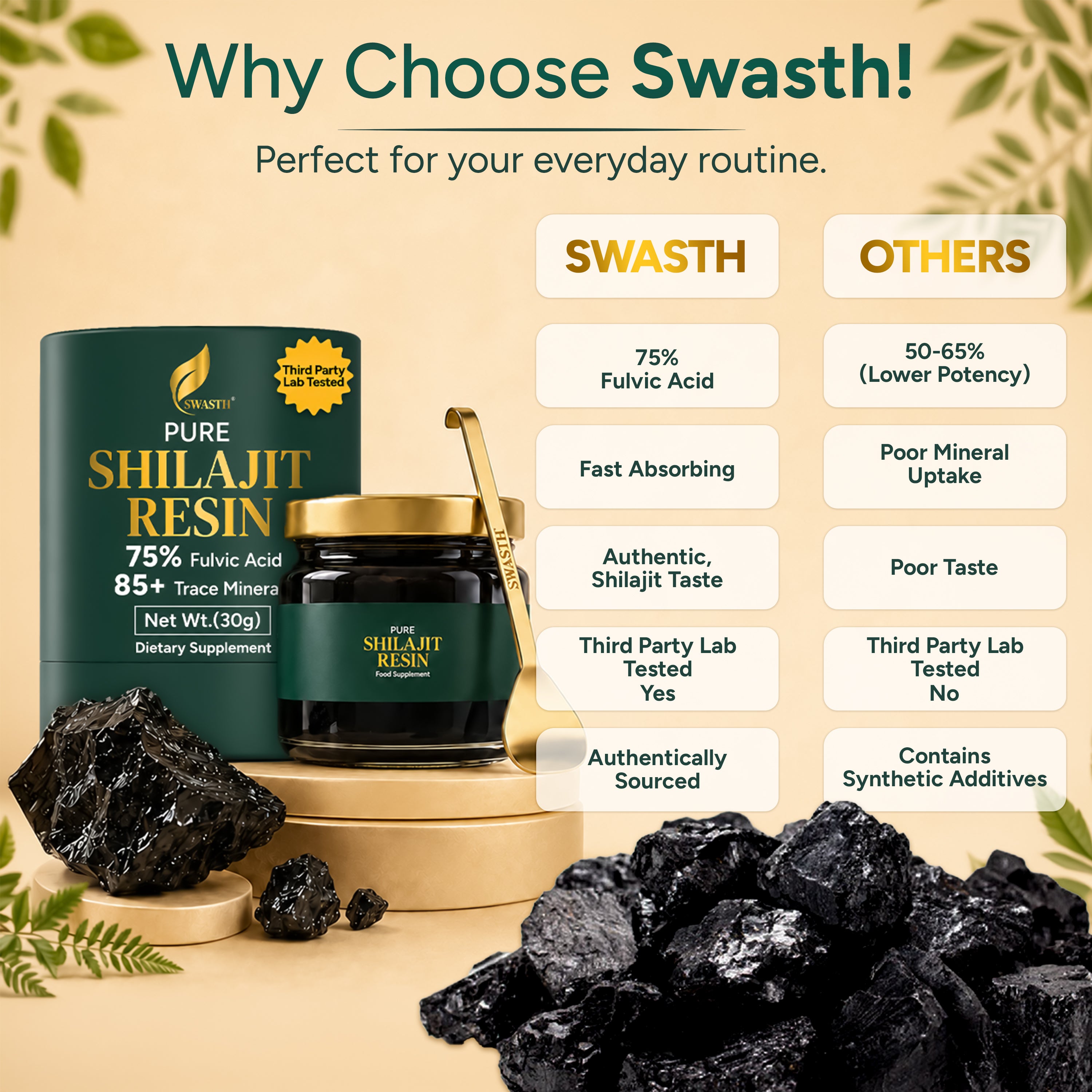 Swasth Pure Himalayan Shilajit Resin – Gold Grade, 75% Fulvic Acid & 85+ Trace Minerals (30g Jar | 120+ Servings)
