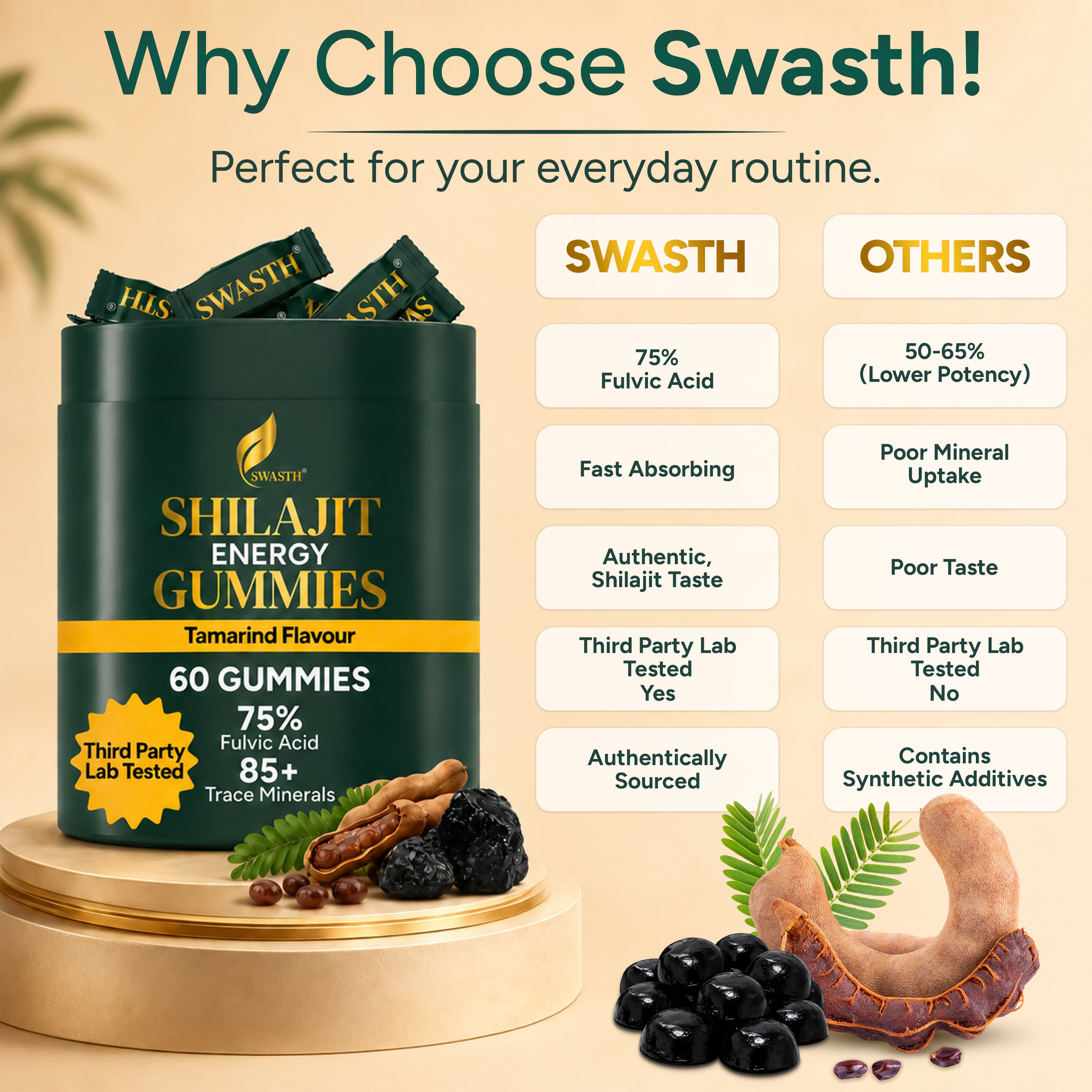 Swasth Pure Himalayan Shilajit Gummies – 75% Fulvic Acid (60 Gummies | Tamarind Flavour)